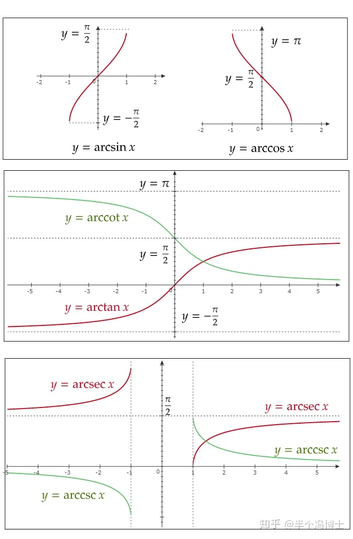 InverseTrigonometricFunction