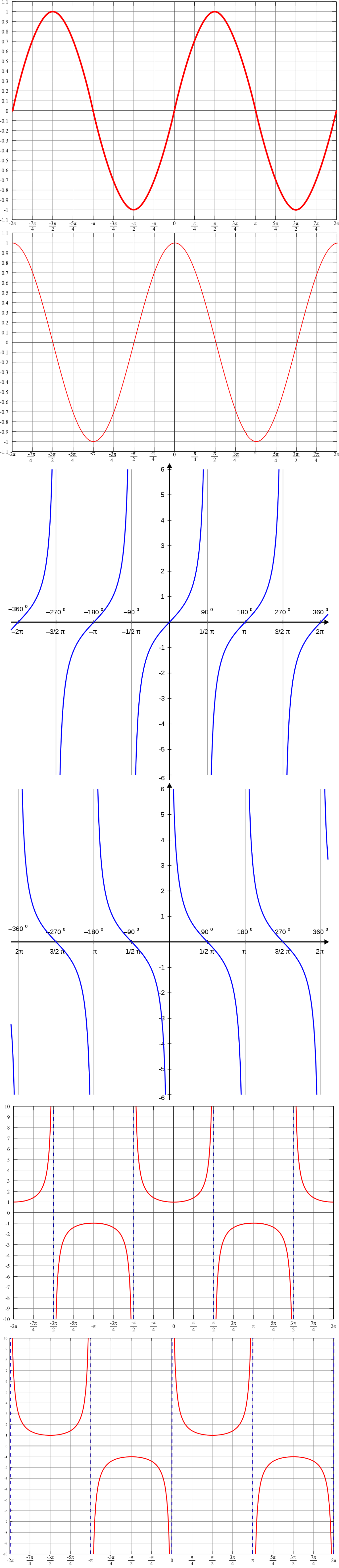 TrigonometricFunction